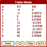 Table Mode